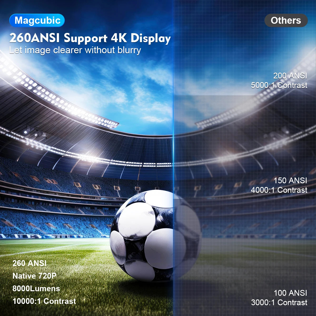 Magcubic™ HY300 Pro 4K Projector